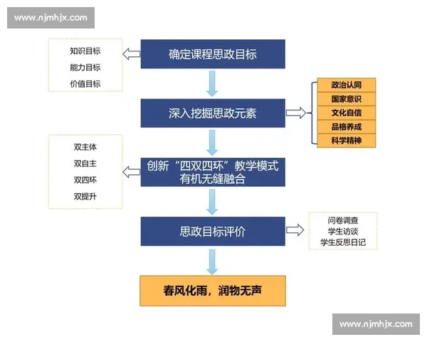 创新教学设计实践与思维碰撞探索教育教学设计大赛方案展示与评选