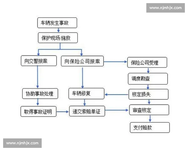 比赛保险怎么买全流程解析参赛人群保障要点指南选择与理赔注意事项